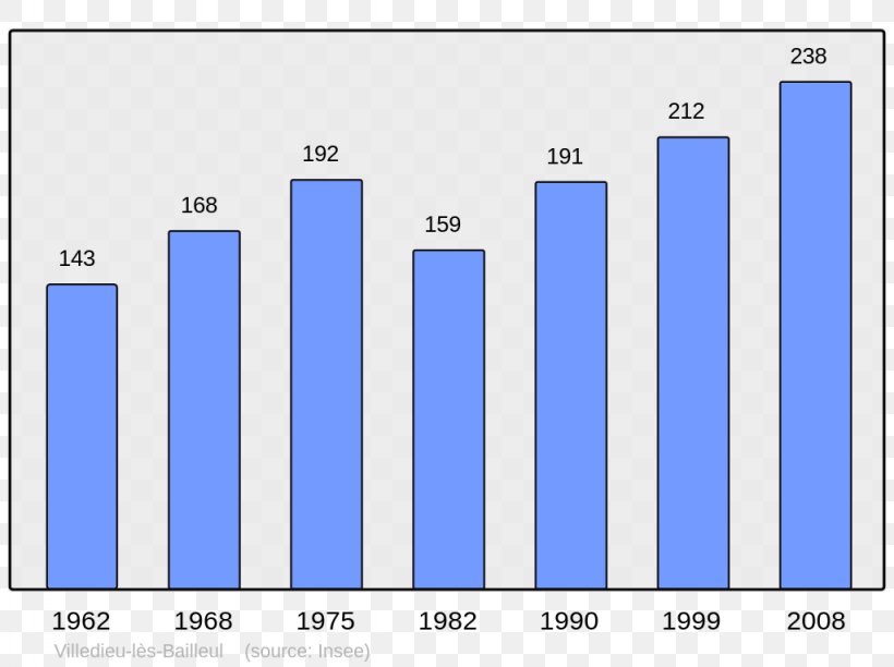 Ajaccio Corsican Republic Population Census Demography, PNG, 1024x765px, Ajaccio, Area, Blue, Brand, Census Download Free