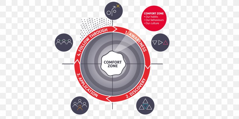 Tire Wheel Technology Universe Of Change Circle, PNG, 1498x750px, Tire, Automotive Tire, Automotive Wheel System, Brand, Business Download Free