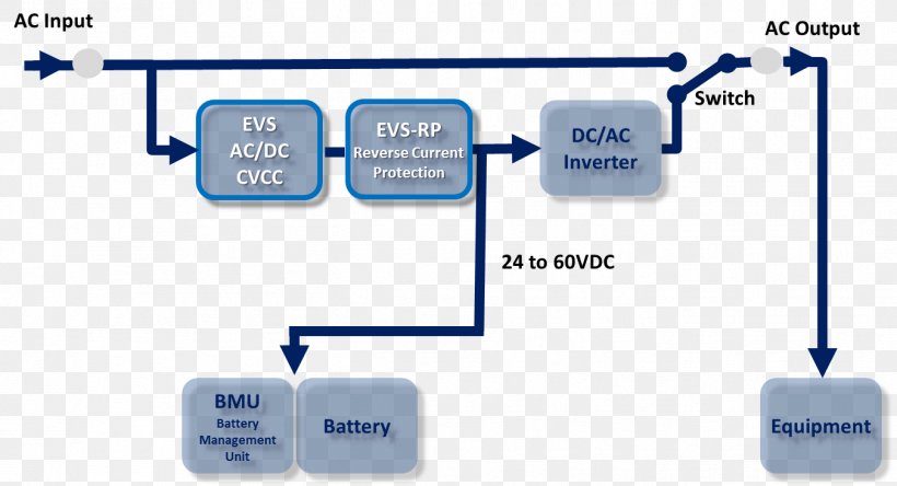 Switched-mode Power Supply Electrical Switches Power Converters High Voltage Power Inverters, PNG, 1351x733px, Switchedmode Power Supply, Alternating Current, Brand, Circuit Diagram, Communication Download Free