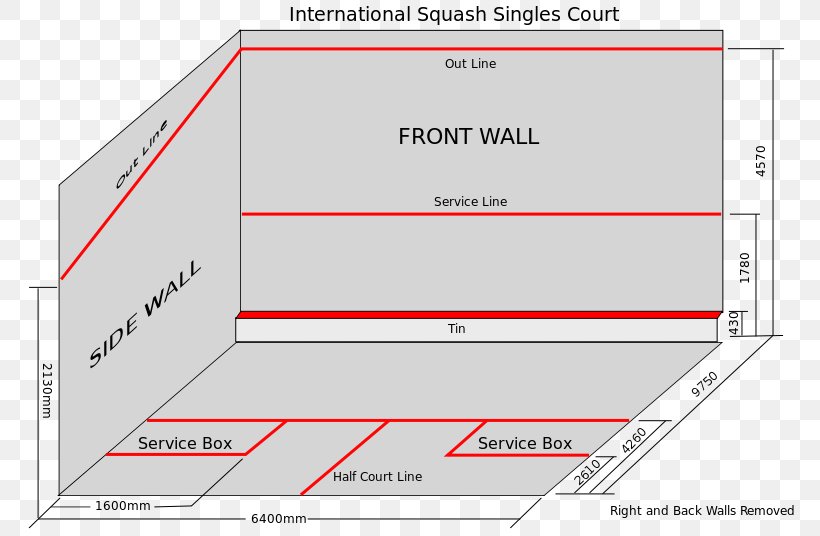 Squash Racquetball Racket Tennis Centre, PNG, 794x536px, Squash, Area, Ball, Basketball Court, Brand Download Free
