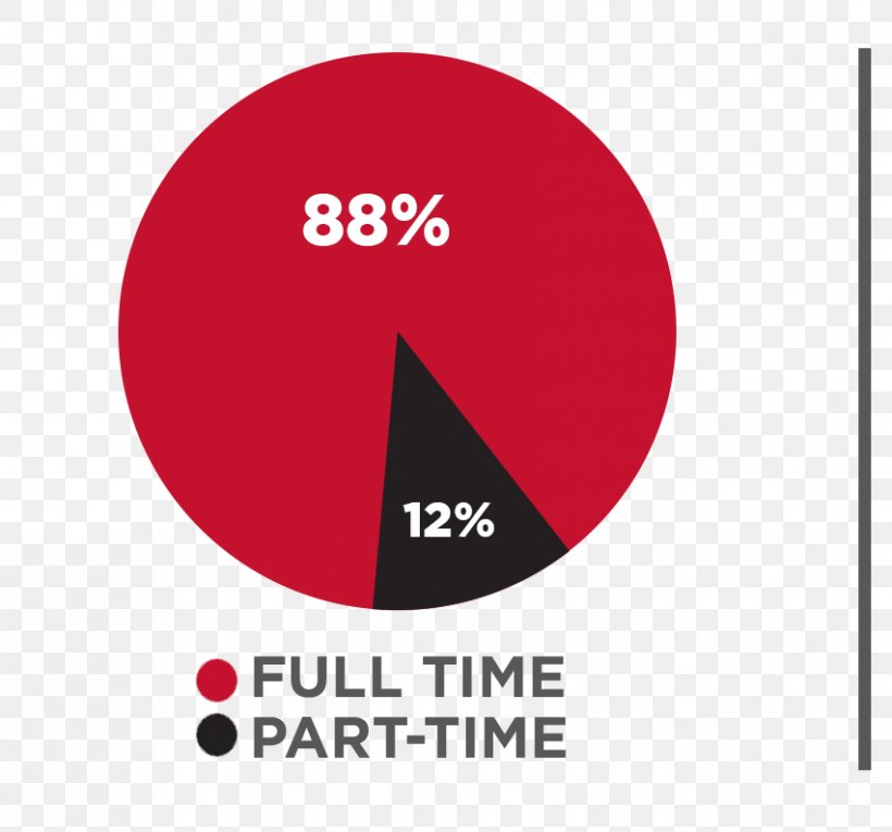 North Greenville University Pace University North Greenville Crusaders Basketball Tuition Payments, PNG, 852x795px, North Greenville University, Area, Brand, Diagram, Fee Download Free