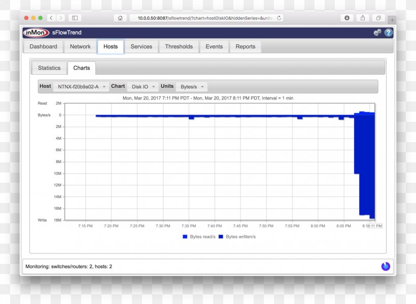 Computer Program Computer Network Cumulus Linux SFlow Network Performance, PNG, 1600x1170px, Computer Program, Application Programming Interface, Area, Computer, Computer Network Download Free