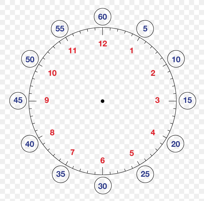 Circle Point Angle Pattern, PNG, 800x809px, Point, Area, Clock, Diagram, Home Accessories Download Free