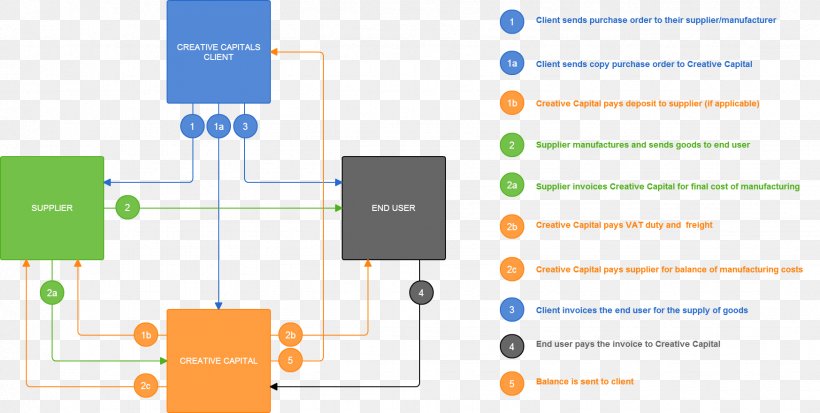 Brand Web Analytics Technology, PNG, 1747x881px, Brand, Analytics, Area, Communication, Diagram Download Free