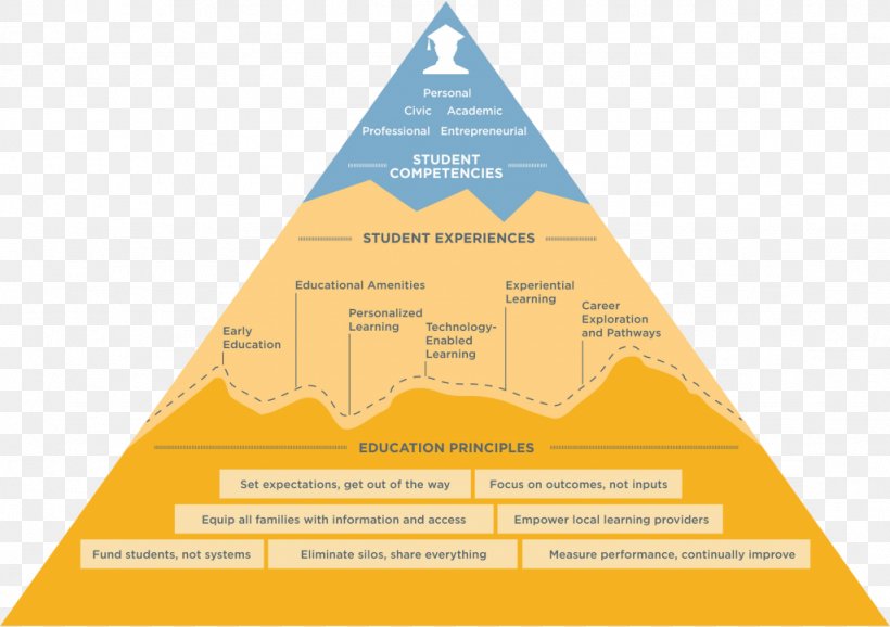 Colorado Education Business Saudi Vision 2030 Diagram, PNG, 1024x722px, Colorado, Brand, Business, Diagram, Education Download Free