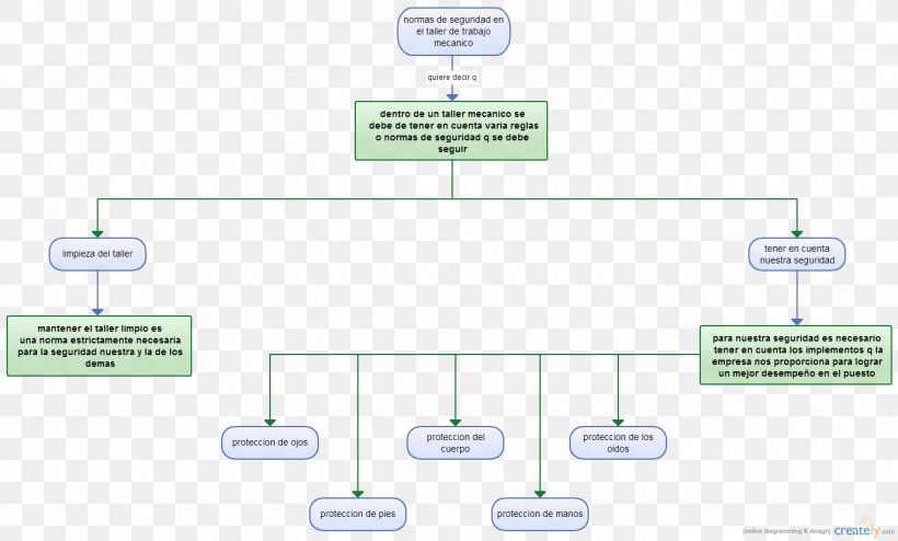 Product Design Brand Technology Diagram, PNG, 1380x832px, Brand, Communication, Diagram, Microsoft Azure, Organization Download Free