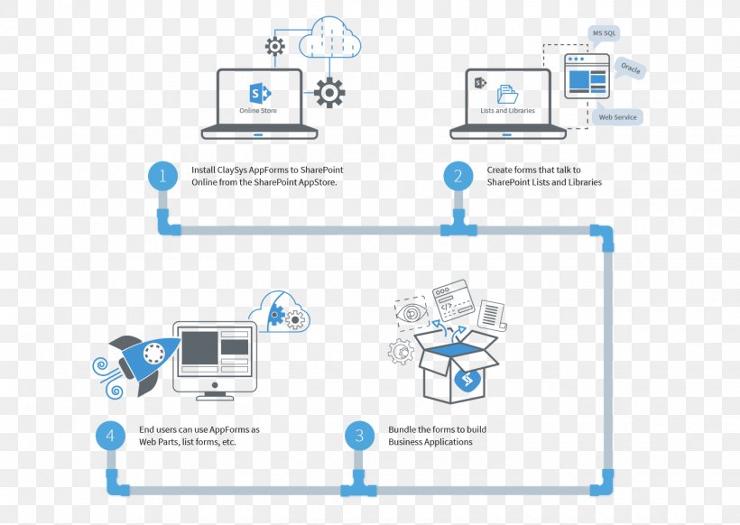 SharePoint Microsoft Azure Application Software ClaySys Cloud Computing, PNG, 1440x1023px, Sharepoint, Alt Attribute, Area, Brand, Cloud Computing Download Free