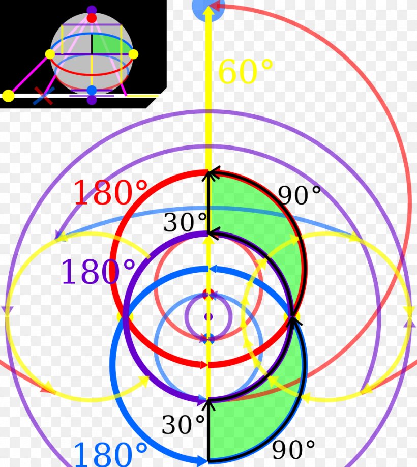 Circle Beth Israel Deaconess Medical Center Point Angle, PNG, 914x1024px, Point, Area, Beth Israel, Diagram, Number Download Free