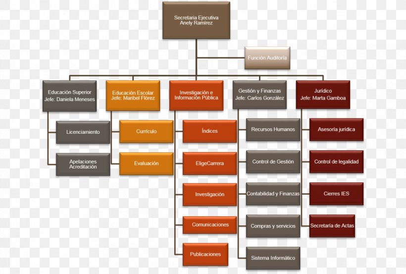 Concept Map Sentence Meaning Organizational Chart, PNG, 1193x805px, Concept Map, Adverb, Brand, Concept, Conjunction Download Free