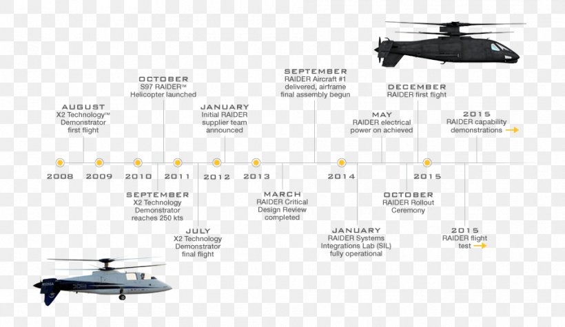 Helicopter Rotor Sikorsky S-97 Raider Future Vertical Lift Sikorsky S-76, PNG, 951x551px, Helicopter Rotor, Aircraft, Airplane, Attack Helicopter, Aviation Download Free
