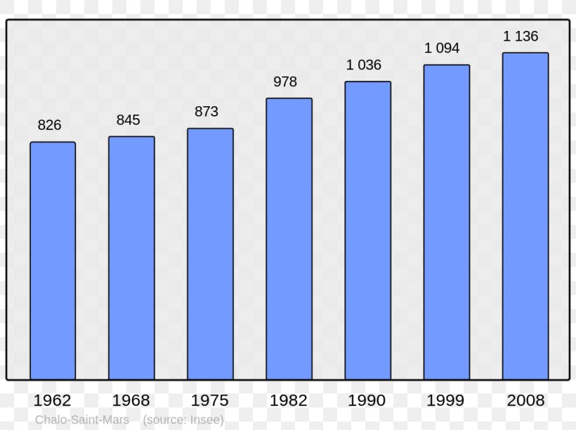 Abancourt Population Beaucaire Census Halluin, PNG, 1024x765px, Abancourt, Area, Beaucaire, Blue, Brand Download Free