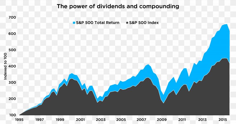 Dividend Reinvestment Plan Dividend Reinvestment Plan Investment Strategy Total Return, PNG, 5465x2888px, Investment, Area, Blue, Brand, Capital Download Free