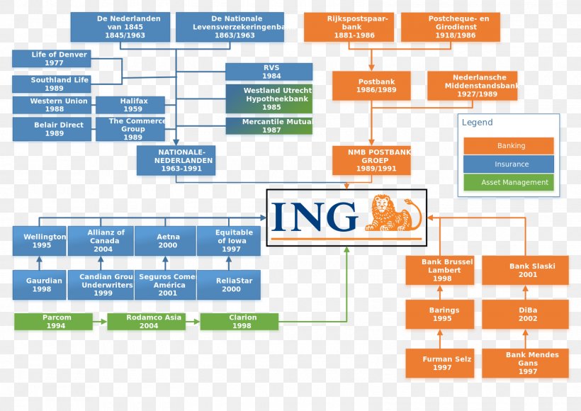 ING Group Organizational Structure Insurance Company, PNG, 1600x1132px, Ing Group, Area, Bank, Brand, Business Download Free