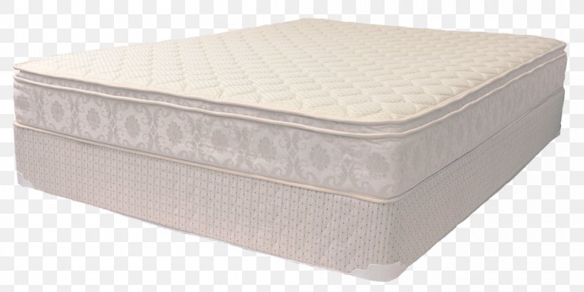 Mattress Bed Frame Product Design, PNG, 1000x501px, Mattress, Bed, Bed Frame, Furniture Download Free