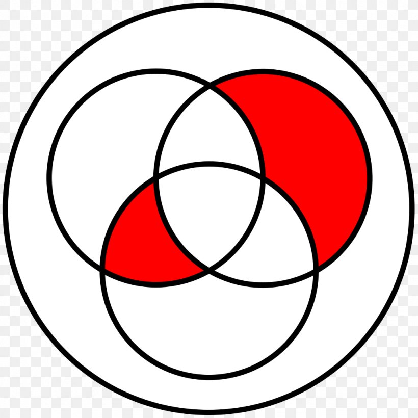 Venn Diagram Circle Neurotransmitter Intersection, PNG, 1024x1024px, Venn Diagram, Area, Ball, Black And White, Boolean Function Download Free