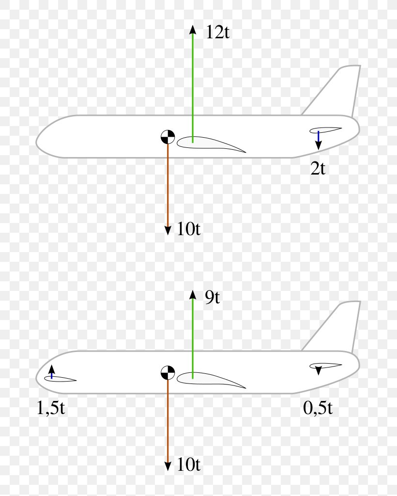 Circle Point, PNG, 775x1023px, Point, Area, Design M, Diagram, Parallel Download Free