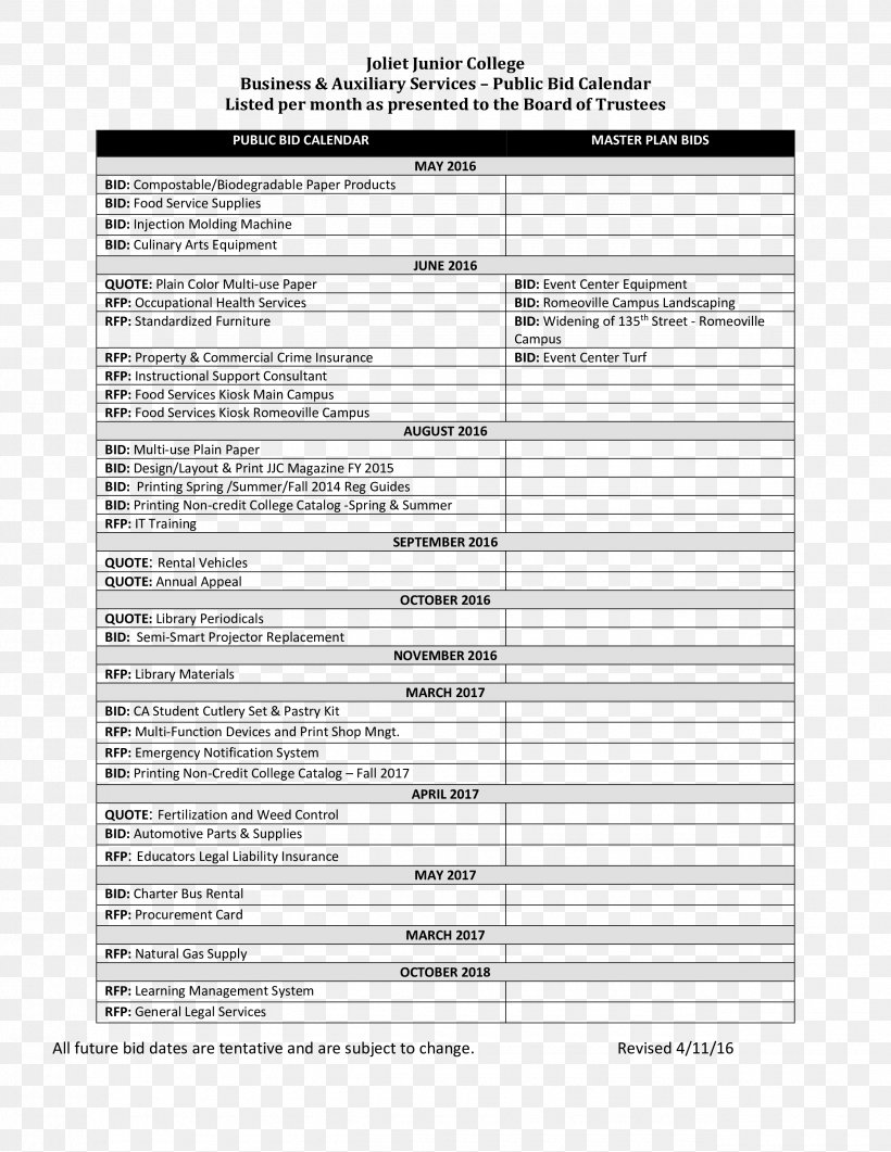 Document Template Proposal Construction Bidding, PNG, 2550x3300px, Document, Agenda, Bid And Proposal, Bidding, Business Download Free