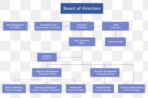 ING Group Organizational Structure Insurance Company, PNG, 1600x1132px ...