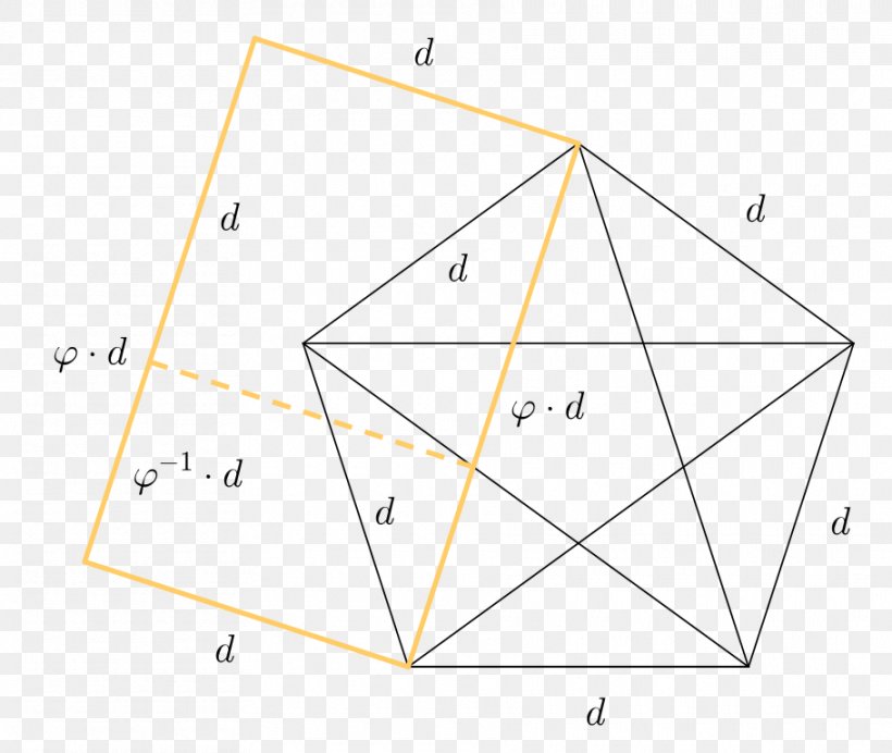 Pentagon Pentagram Regular Polygon Golden Ratio, PNG, 910x768px, Pentagon, Area, Diagonal, Diagram, Geometry Download Free