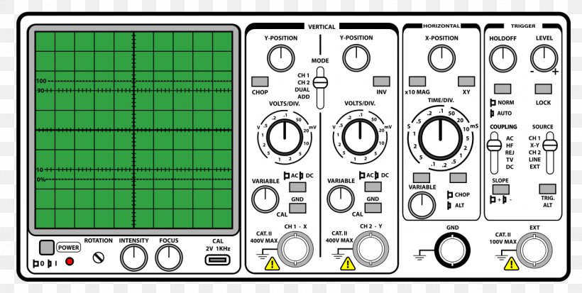 Oscilloscope Electronics Inkscape Heathkit, PNG, 1280x645px, Oscilloscope, Diagram, Electrical Engineering, Electrical Network, Electronic Instrument Download Free