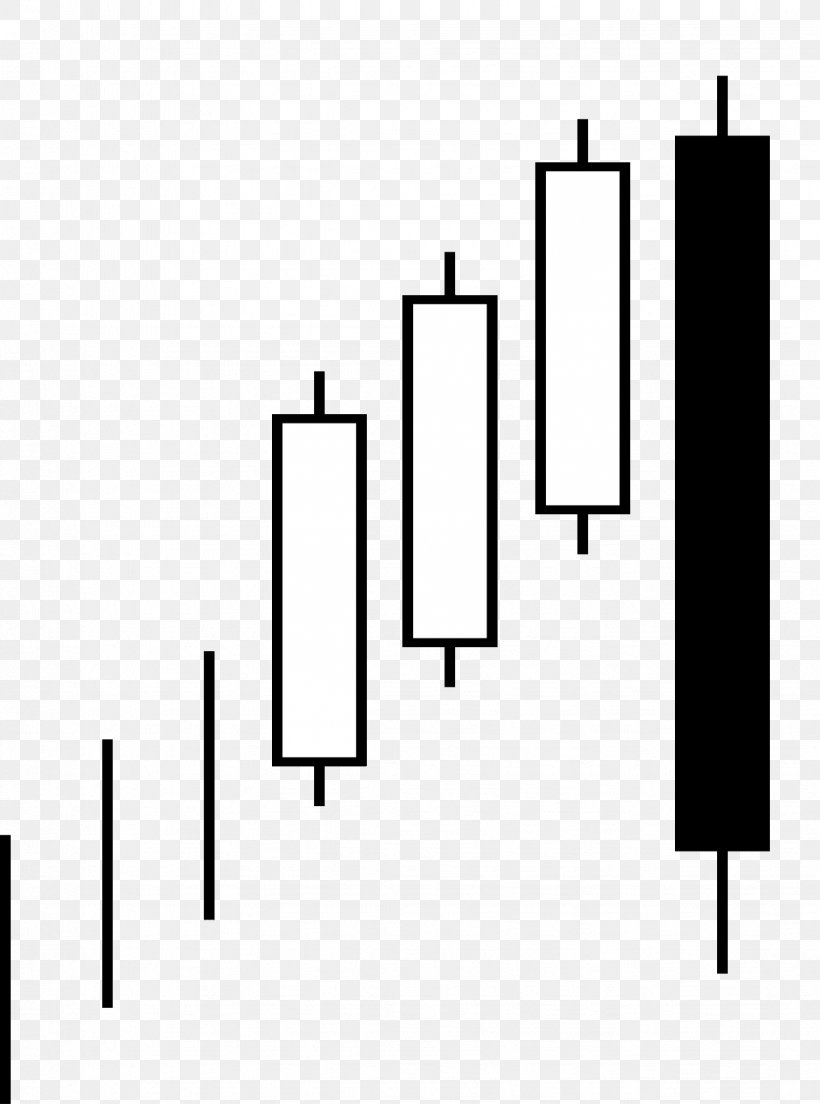 Candlestick Chart Candlestick Pattern Drawing Foreign Exchange Market, PNG, 1227x1653px, Candlestick Chart, Area, Black, Black And White, Breakout Download Free