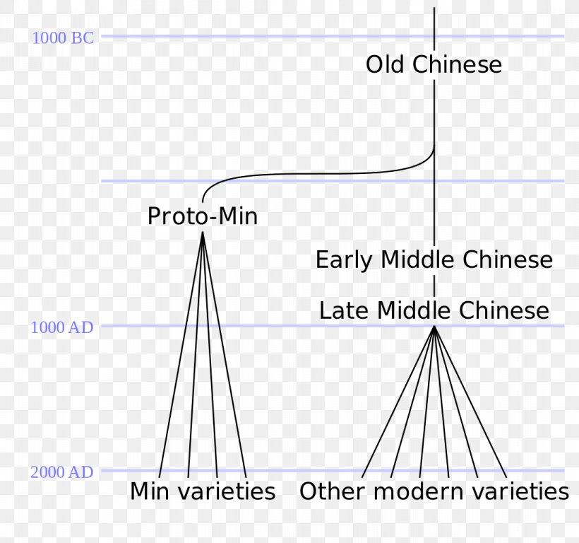 Line Angle Diagram, PNG, 1092x1024px, Diagram, Area, Parallel, Plot, Text Download Free