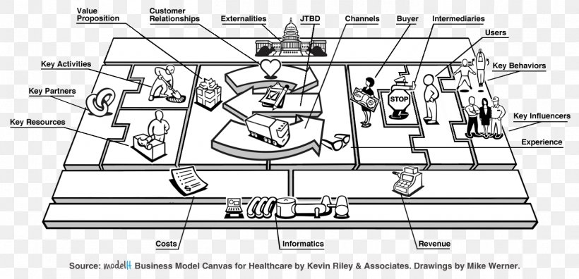 Business Model Canvas Value Proposition Innovation, PNG, 1412x683px, Business Model Canvas, Alexander Osterwalder, Artwork, Auto Part, Black And White Download Free