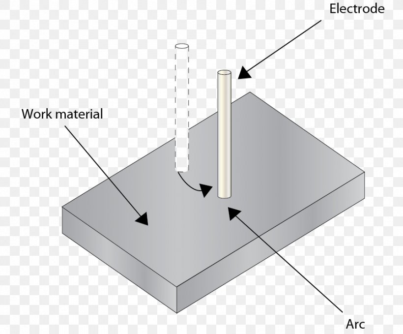 Shielded Metal Arc Welding Electrical Connector Material Slag, PNG, 894x741px, Welding, Diagram, Electrical Connector, Material, Rectangle Download Free