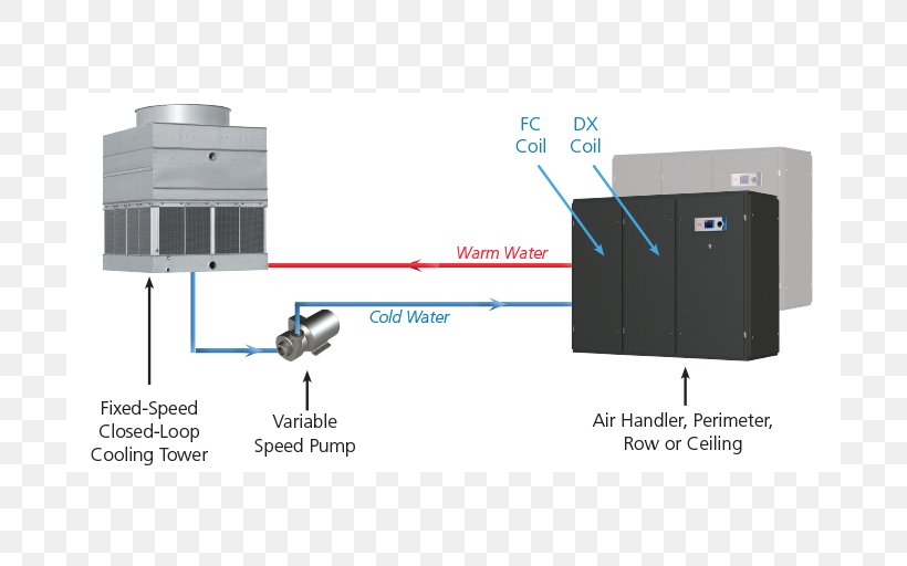 Evaporative Cooler System Free Cooling Cooling Tower Chiller, PNG, 700x512px, Evaporative Cooler, Air Cooling, Chilled Water, Chiller, Cooling Tower Download Free