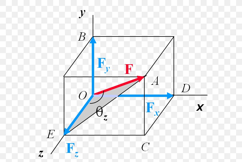 Triangle Point, PNG, 609x550px, Triangle, Area, Diagram, Parallel, Point Download Free