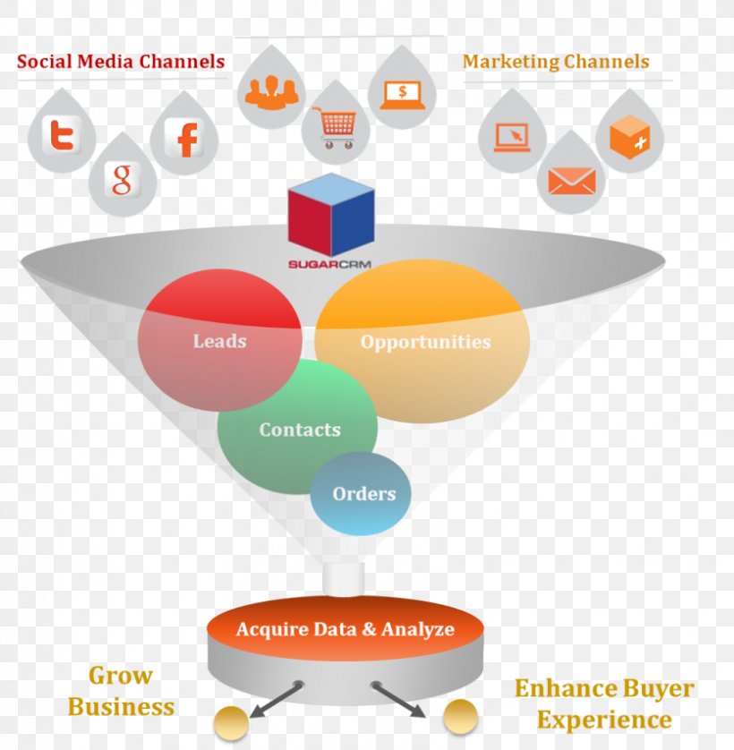 Magento Web Development E-commerce Responsive Web Design, PNG, 835x854px, Magento, Communication, Content Management System, Diagram, Ecommerce Download Free