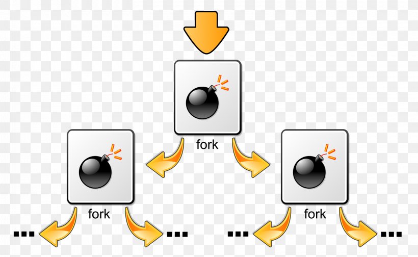 Fork Bomb Bash Linux Process, PNG, 1599x984px, Fork Bomb, Bash, Brand, Command, Commandline Interface Download Free