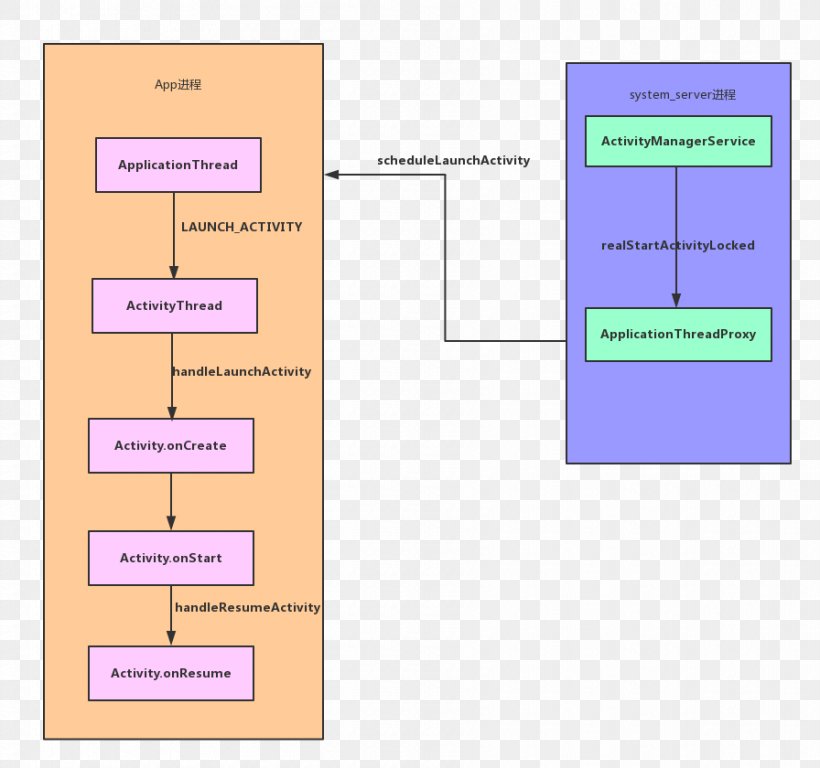 Source Code Paper LINE, PNG, 896x840px, Source Code, Area, Booting, Brand, Code Download Free