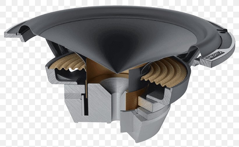 Woofer The Hertz Corporation Sound Loudspeaker, PNG, 800x504px, Woofer, Distortion, Electrical Impedance, Frequency Response, Hardware Download Free