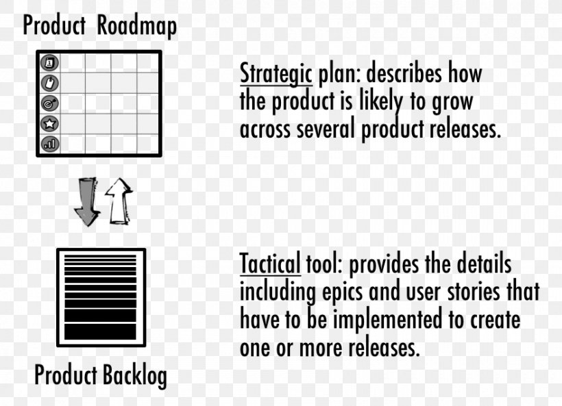 Agile Software Development Agile Software Requirements: Lean Requirements Practices For Teams, Programs, And The Enterprise Scrum Technology Roadmap, PNG, 880x637px, Agile Software Development, Area, Black, Black And White, Brand Download Free