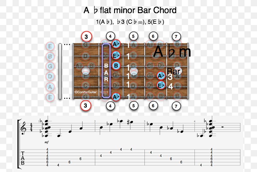D Major Guitar Chord Barre Chord Major Chord, PNG, 750x550px, D Major, Barre Chord, Chord, D Minor, Diagram Download Free