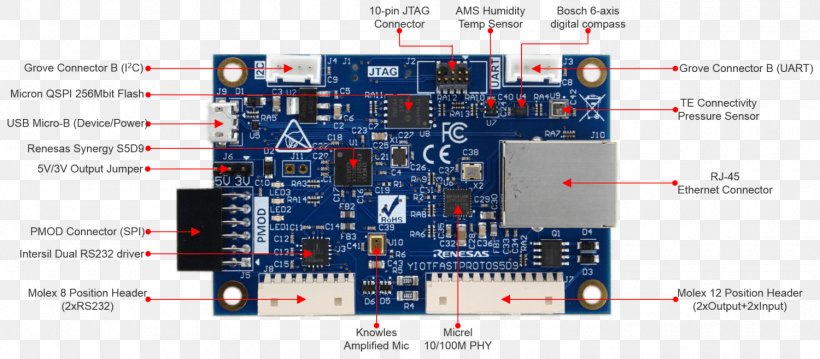 Microcontroller Renesas Electronics ARM Cortex-M Arduino, PNG, 1500x658px, Microcontroller, Arduino, Arm Architecture, Arm Cortexm, Arm Cortexm4 Download Free