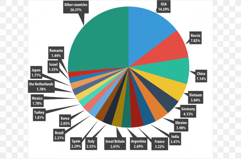 World Statistics 2015 SecureList Spam Phishing 2015 Audi Q3, PNG, 1300x860px, 2015, 2015 Audi Q3, Securelist, Area, Brand Download Free