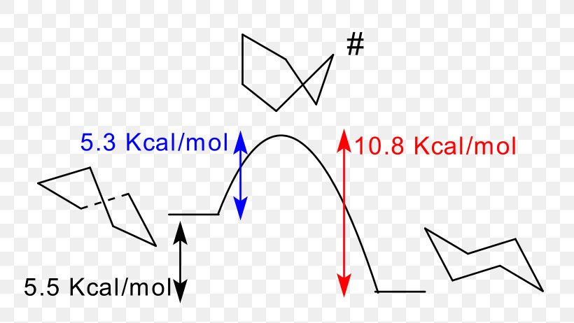 Cyclohexane Conformation Conformational Isomerism Eclipsed Conformation Alkane Stereochemistry, PNG, 800x462px, Cyclohexane Conformation, Alkane, Alkane Stereochemistry, Area, Brand Download Free