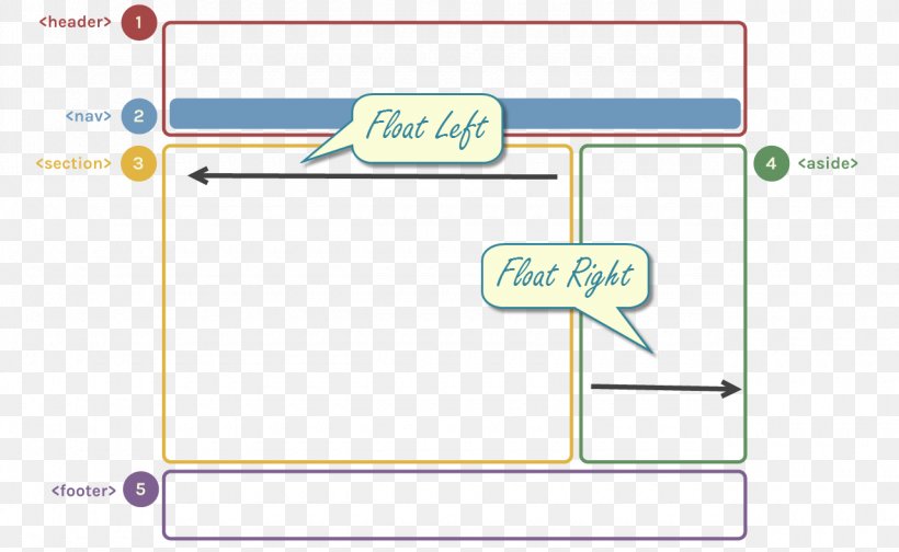 Paper Line Point, PNG, 1280x788px, Paper, Area, Design M, Diagram, Material Download Free