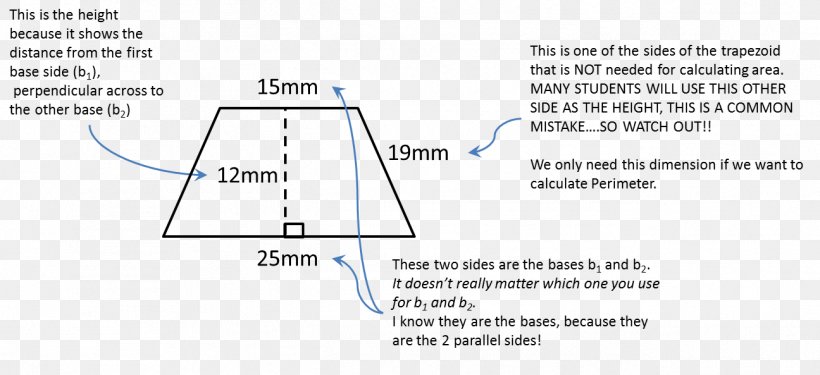 Trapezoidal Rule Area Perimeter Quadrilateral, PNG, 1296x593px, Trapezoid, Area, Diagram, Formula, Geometry Download Free