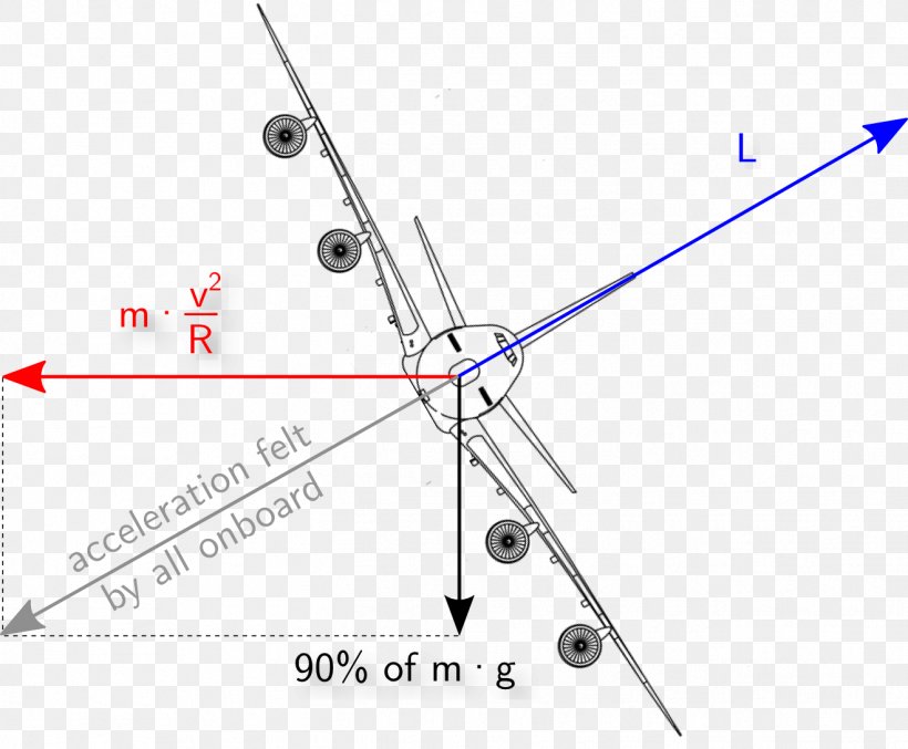 Airplane Wiring Diagram Angle Wing, PNG, 1319x1090px, Airplane, Bank, Diagram, Fibre Optic Gyroscope, Gyroscope Download Free