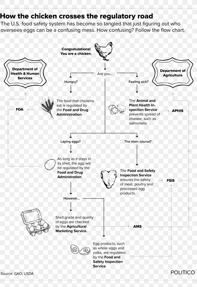 /m/02csf, PNG, 2617x3813px, Document, Area, Black And White, Diagram, Drawing Download Free