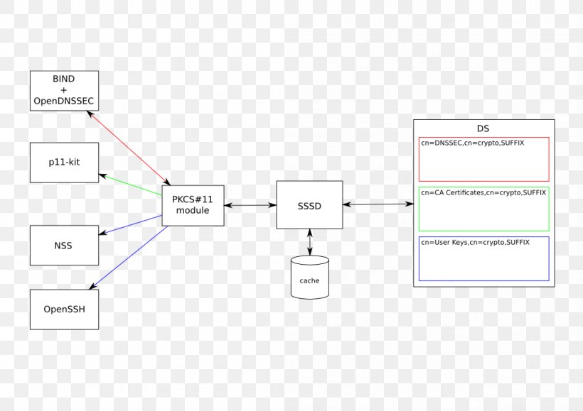 Document Line Angle, PNG, 1052x744px, Document, Area, Brand, Diagram, Material Download Free