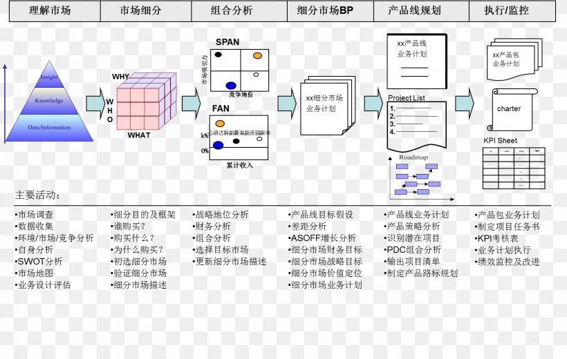 SWOT Analysis Product Strategy Planning Business, PNG, 1593x1011px, Swot Analysis, Analysis, Business, Competition, Diagram Download Free