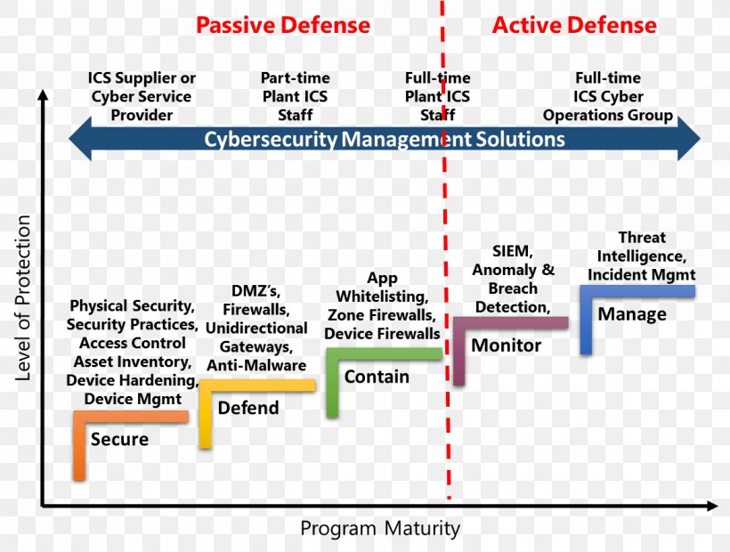 Computer Security Active Voice Information Active Defense Technology, PNG, 1174x889px, Computer Security, Active Defense, Active Voice, Area, Brand Download Free