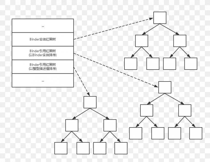 Structure Analysis Paper Thought Pattern, PNG, 842x652px, Structure, Analysis, Android, Area, Black And White Download Free