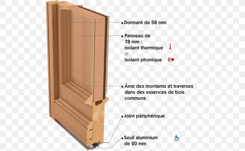 Window Door Dormant Wood Aislante Térmico, PNG, 513x507px, Window, Door, Door Handle, Dormant, Entryway Download Free
