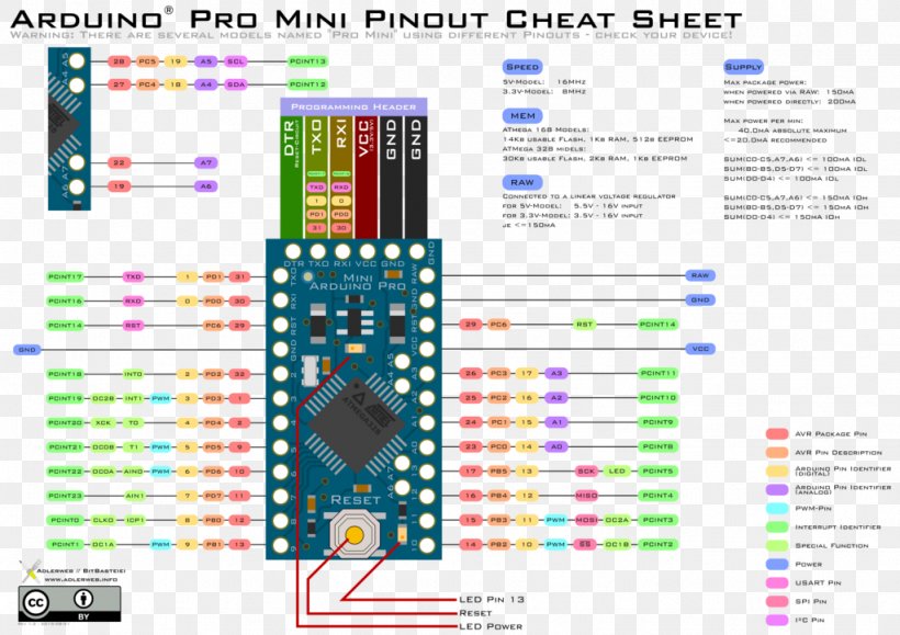 MINI Cooper Pinout Arduino Wiring Diagram, PNG, 1024x724px, Mini Cooper, Arduino, Arduino Micro, Arduino Mini, Area Download Free