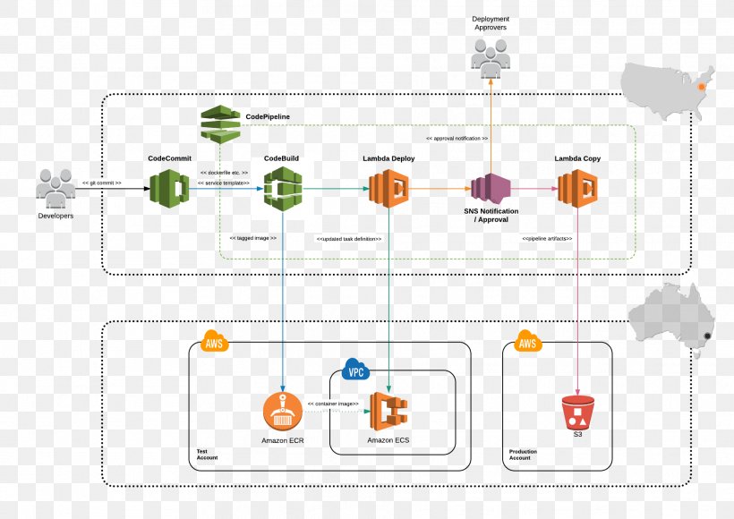 Continuous Delivery Amazon Web Services Software Deployment API Talent, PNG, 1869x1323px, Continuous Delivery, Amazon Web Services, Application Programming Interface, Area, Backstory Download Free